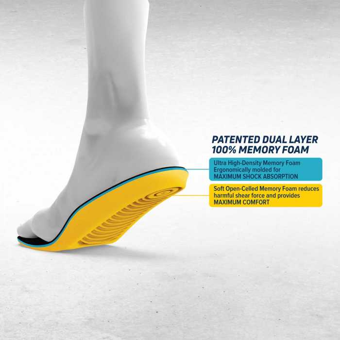 alternate view #3 of: MEGAComfort Personal Anti-Fatigue Mat ESD Insole