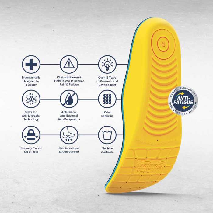 alternate view #2 of: MEGAComfort Personal Anti-Fatigue Mat Insole